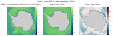 ANN Salinity