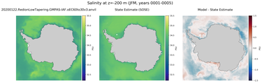 JFM Salinity