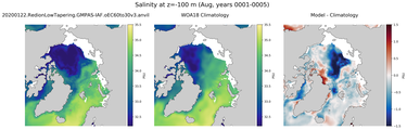 Aug Salinity