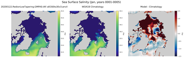 Jan Salinity