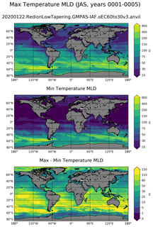 JAS Min/Max Mixed-Layer Depth