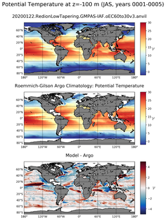 JAS Model potential temperature compared with Argo observations