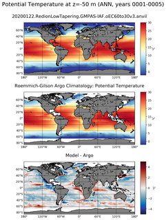 ANN Model potential temperature compared with Argo observations