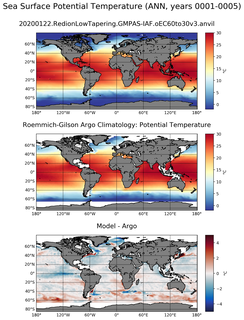 ANN Model potential temperature compared with Argo observations
