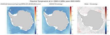 ANN Potential Temperature