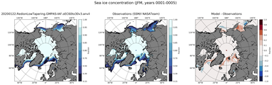 JFM Climatology Map of Northern-Hemisphere Sea-Ice Concentration