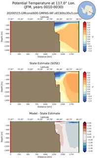 JFM Potential Temperature at 117.0$\degree$ Lon. JFM