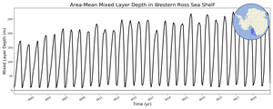 Regional mean of Area-Mean Mixed Layer Depth in Western Ross Sea Shelf