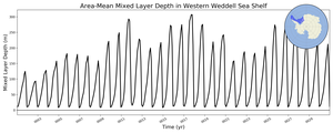 Regional mean of Area-Mean Mixed Layer Depth in Western Weddell Sea Shelf