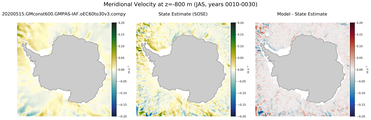 JAS Meridional Velocity