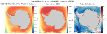 JFM Potential Density