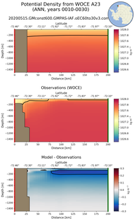 ANN Potential Density from WOCE A23 ANN
