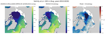 Aug Salinity