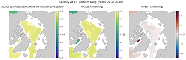 Aug Salinity