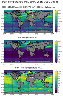 JFM Min/Max Mixed-Layer Depth