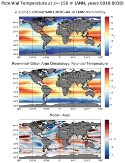 ANN Model potential temperature compared with Argo observations