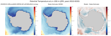 JFM Potential Temperature