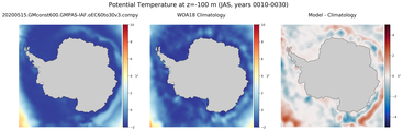 JAS Potential Temperature