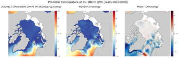 JFM Potential Temperature