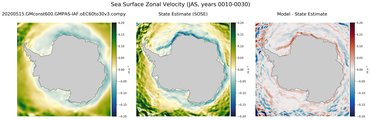 JAS Zonal Velocity