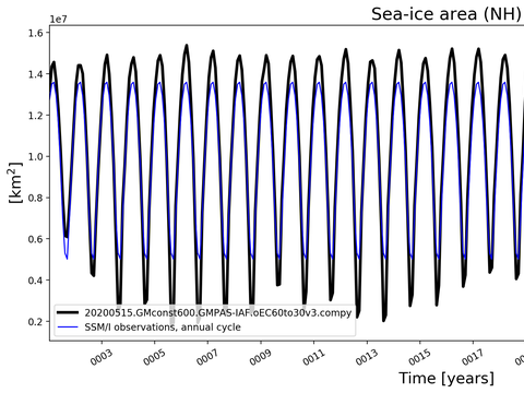 Time Series