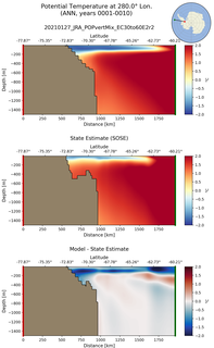 ANN Potential Temperature at 280.0$\degree$ Lon. ANN