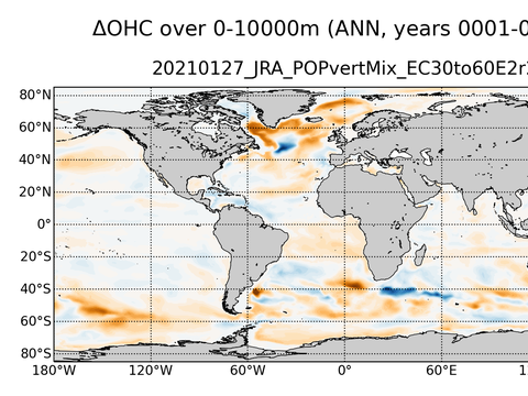 Global OHC Anomaly