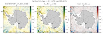 JAS Meridional Velocity