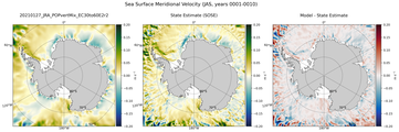 JAS Meridional Velocity