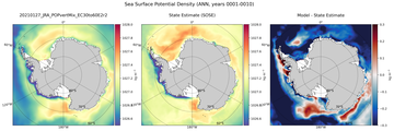 ANN Potential Density