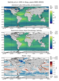 Aug Model Salinity compared with Argo observations