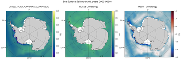 ANN Salinity