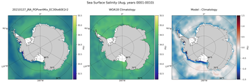 Aug Salinity