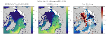 Aug Salinity