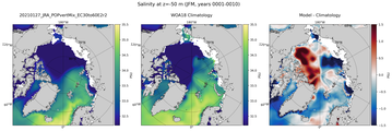 JFM Salinity