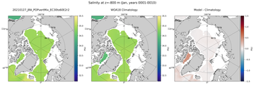 Jan Salinity