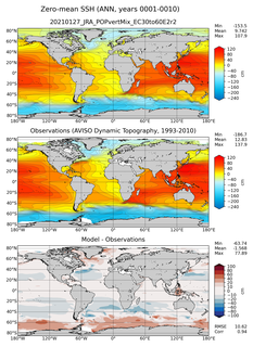 ANN Mean Sea Surface Height
