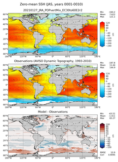 JAS Mean Sea Surface Height