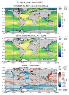 JFM Mean Sea Surface Salinity