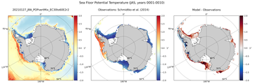 JAS Potential Temperature