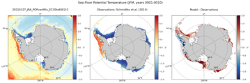 JFM Potential Temperature
