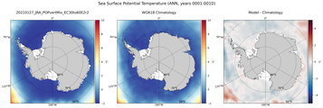 ANN Potential Temperature