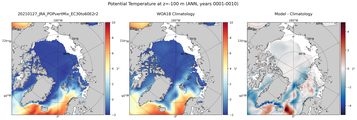 ANN Potential Temperature