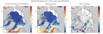 Aug Potential Temperature