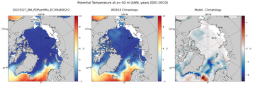 ANN Potential Temperature