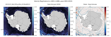ANN Velocity Magnitude