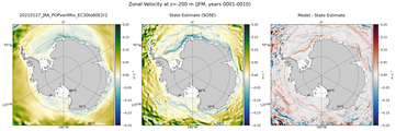 JFM Zonal Velocity