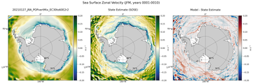 JFM Zonal Velocity