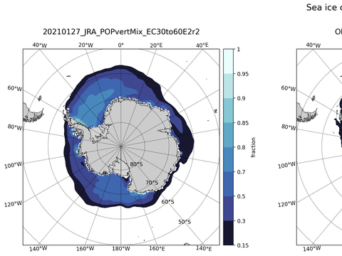 Southern-Hemisphere Sea-Ice Concentration