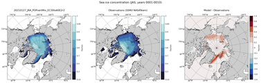 JAS Climatology Map of Northern-Hemisphere Sea-Ice Concentration